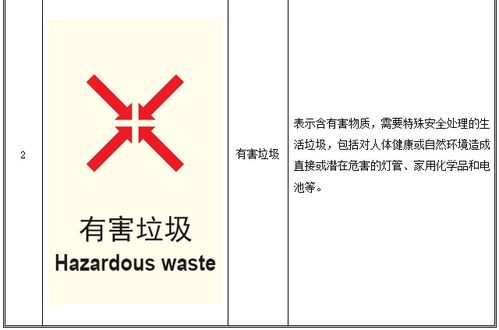行業觀察 住建部征求產品國家標準 生活垃圾分類標志 征求意見稿 意見,共有24個垃圾類別標志