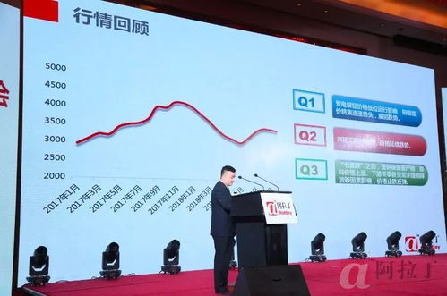 2018中國鋁產業鏈策略會暨中金物聯商品交易中心啟動儀式在蘭州舉行