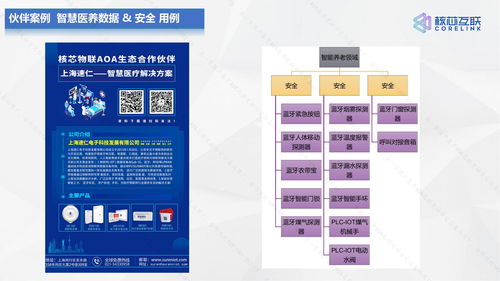 20211207深圳核芯物聯國產化藍牙aoa plus 高精度 融合定位產品 生態合能 價值共生 解決方案 案例匯報又更新啦